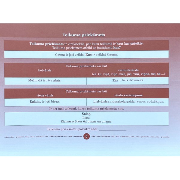 Latviešu valoda tabulās 5.klasei. ... tika, ... tika - gramatika. 